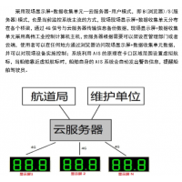 智慧航道船舶流量監(jiān)測系統(tǒng)